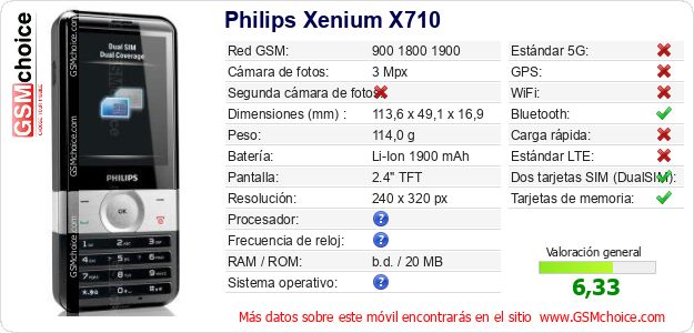 Philips Xenium X710 Datos técnicos del móvil 