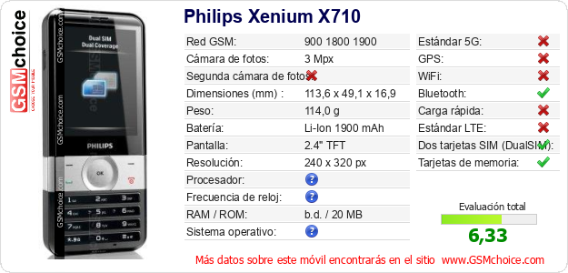 Philips Xenium X710 Datos técnicos del móvil Philips Xenium X710 Datos técnicos del móvil