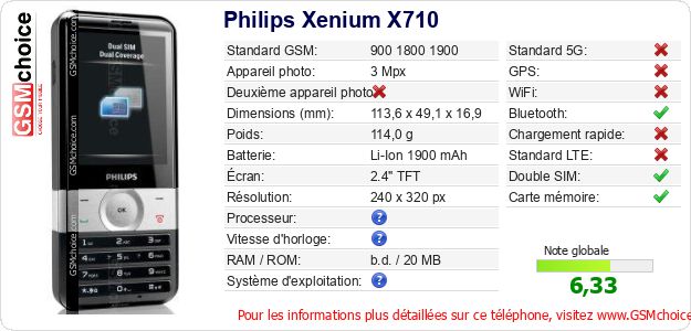 Philips Xenium X710 Fiche technique Philips Xenium X710 Fiche technique