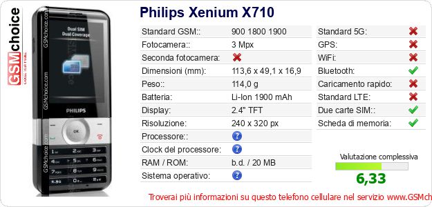Philips Xenium X710 Dati tecnici di telefono cellulare Philips Xenium X710 Dati tecnici di telefono cellulare