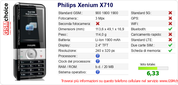 Philips Xenium X710 Dati tecnici di telefono cellulare 