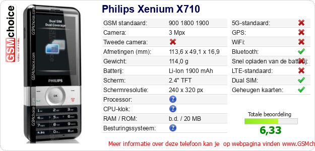 Philips Xenium X710 Technische gegevens 