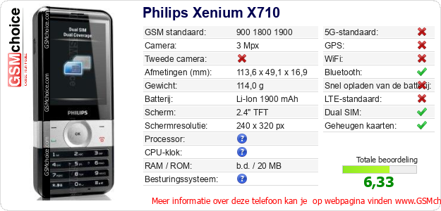 Philips Xenium X710 Technische gegevens 