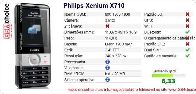 Philips Xenium X710 Especificações técnicas do telemóvel 