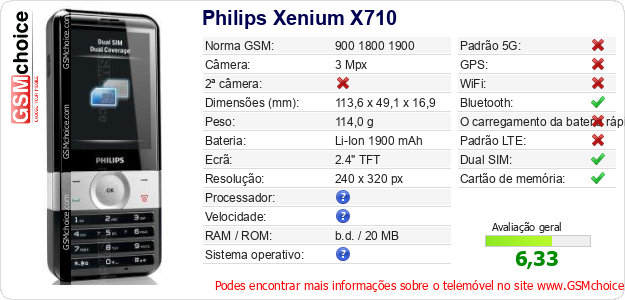 Philips Xenium X710 Especificações técnicas do telemóvel Philips Xenium X710 Especificações técnicas do telemóvel