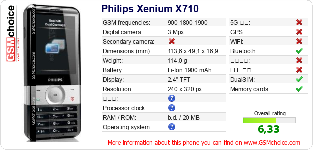 Philips Xenium X710 手機技術數據