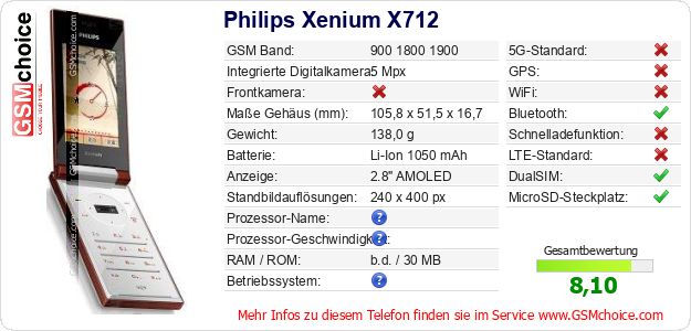 Philips Xenium X712 technische Daten Philips Xenium X712 technische Daten
