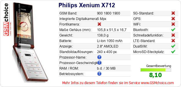 Philips Xenium X712 technische Daten Philips Xenium X712 technische Daten