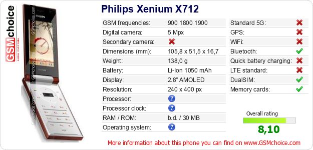 Philips Xenium X712 technical specifications Philips Xenium X712 technical specifications