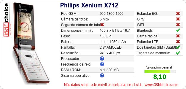 Philips Xenium X712 Datos técnicos del móvil 