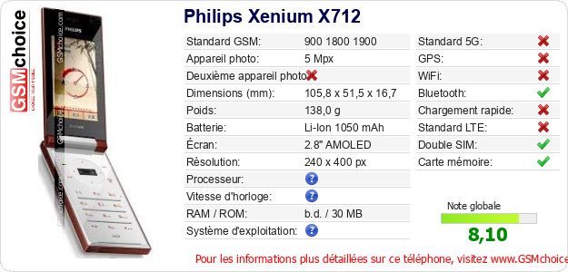 Philips Xenium X712 Fiche technique Philips Xenium X712 Fiche technique