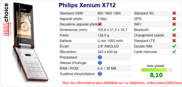Philips Xenium X712 Fiche technique Philips Xenium X712 Fiche technique