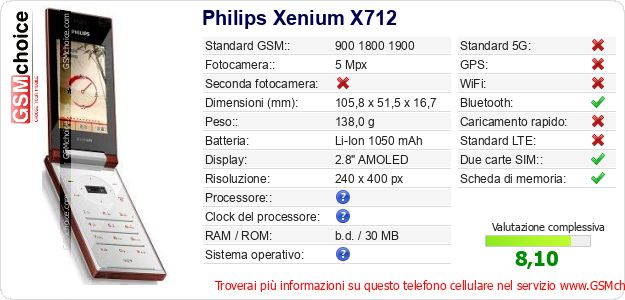 Philips Xenium X712 Dati tecnici di telefono cellulare Philips Xenium X712 Dati tecnici di telefono cellulare