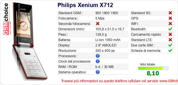 Philips Xenium X712 Dati tecnici di telefono cellulare 