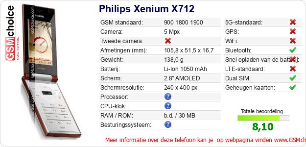 Philips Xenium X712 Technische gegevens 
