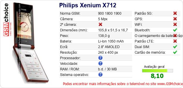 Philips Xenium X712 Especificações técnicas do telemóvel Philips Xenium X712 Especificações técnicas do telemóvel