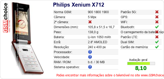 Philips Xenium X712 Especificações técnicas do telemóvel 
