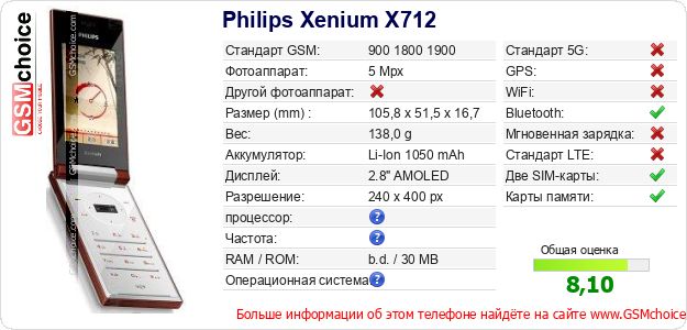 Philips Xenium X712 Технические данные телефона Philips Xenium X712 Технические данные телефона
