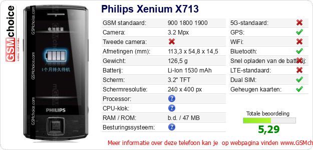Philips Xenium X713 Technische gegevens Philips Xenium X713 Technische gegevens