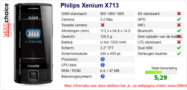 Philips Xenium X713 Technische gegevens 