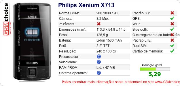Philips Xenium X713 Especificações técnicas do telemóvel Philips Xenium X713 Especificações técnicas do telemóvel