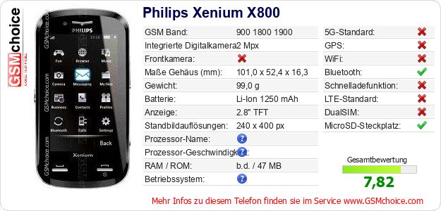 Philips Xenium X800 technische Daten Philips Xenium X800 technische Daten