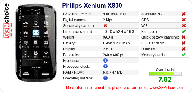 Philips Xenium X800 technical specifications Philips Xenium X800 technical specifications