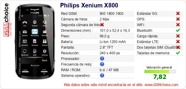 Philips Xenium X800 Datos técnicos del móvil Philips Xenium X800 Datos técnicos del móvil