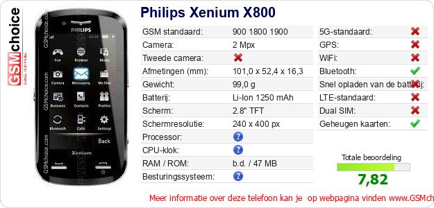 Philips Xenium X800 Technische gegevens Philips Xenium X800 Technische gegevens