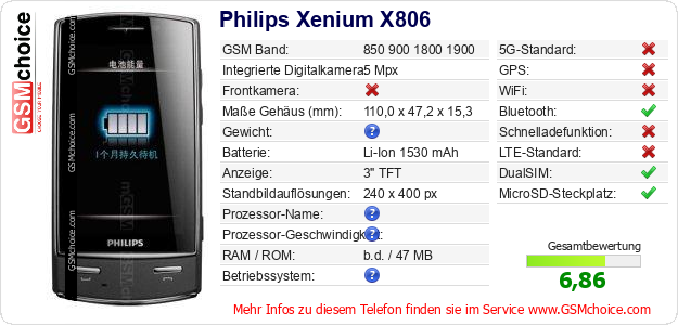 Philips Xenium X806 technische Daten Philips Xenium X806 technische Daten