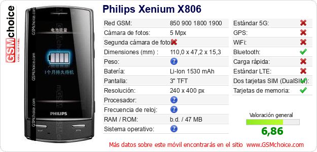 Philips Xenium X806 Datos técnicos del móvil 