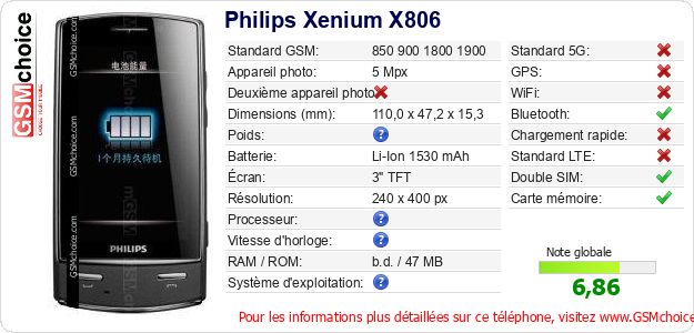 Philips Xenium X806 Fiche technique Philips Xenium X806 Fiche technique
