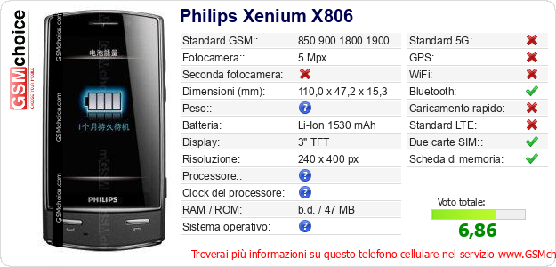Philips Xenium X806 Dati tecnici di telefono cellulare Philips Xenium X806 Dati tecnici di telefono cellulare