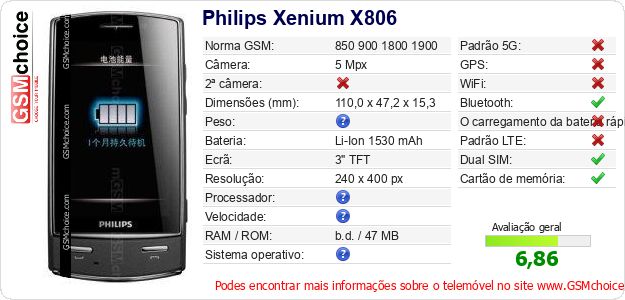 Philips Xenium X806 Especificações técnicas do telemóvel 