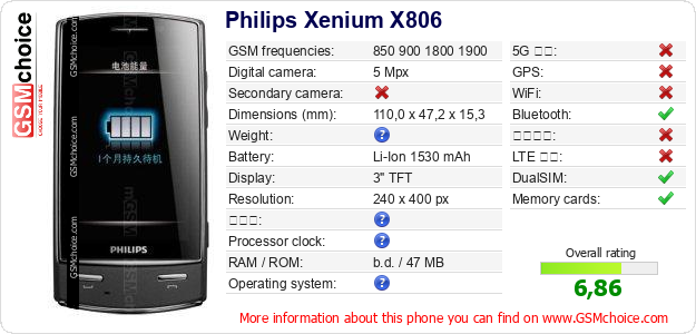 Philips Xenium X806 手機技術數據
