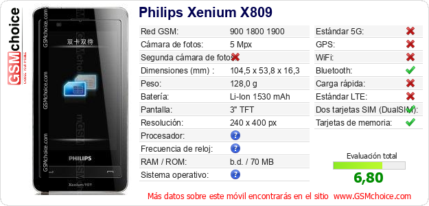 Philips Xenium X809 Datos técnicos del móvil Philips Xenium X809 Datos técnicos del móvil