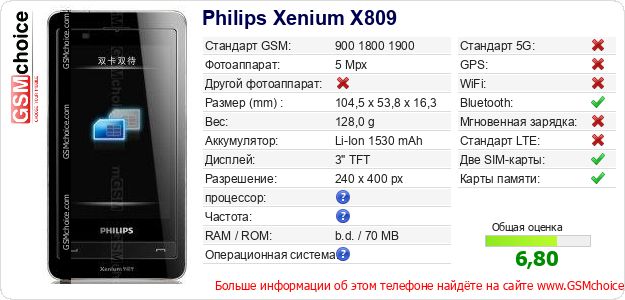 Philips Xenium X809 Технические данные телефона Philips Xenium X809 Технические данные телефона