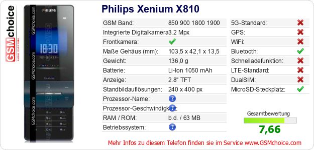 Philips Xenium X810 technische Daten Philips Xenium X810 technische Daten