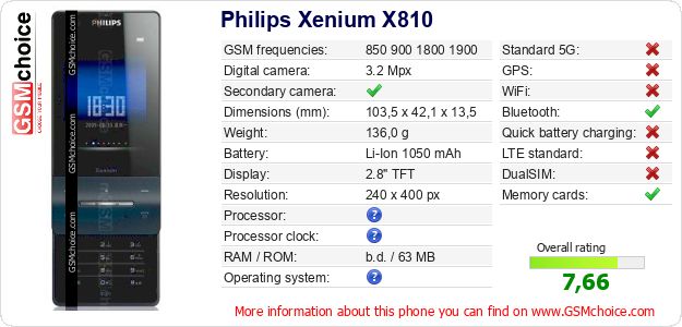 Philips Xenium X810 technical specifications Philips Xenium X810 technical specifications