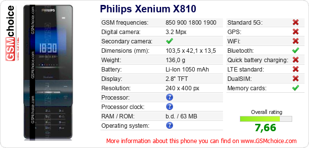 Philips Xenium X810 technical specifications Philips Xenium X810 technical specifications