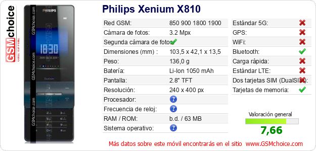 Philips Xenium X810 Datos técnicos del móvil 