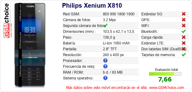 Philips Xenium X810 Datos técnicos del móvil 