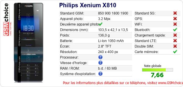 Philips Xenium X810 Fiche technique Philips Xenium X810 Fiche technique