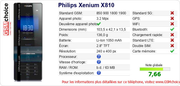 Philips Xenium X810 Fiche technique