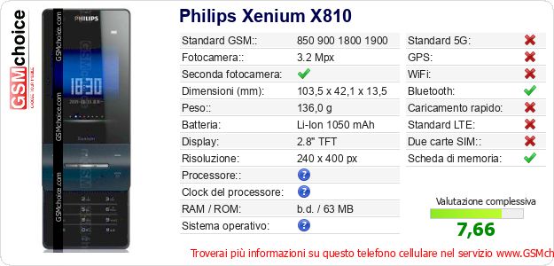 Philips Xenium X810 Dati tecnici di telefono cellulare 