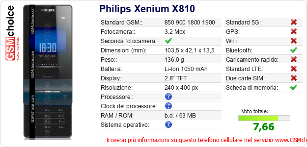 Philips Xenium X810 Dati tecnici di telefono cellulare 