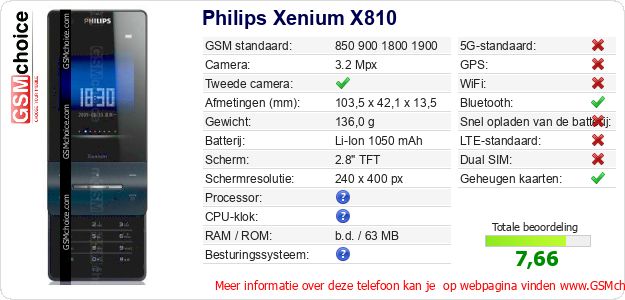 Philips Xenium X810 Technische gegevens Philips Xenium X810 Technische gegevens