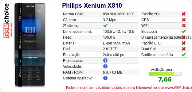 Philips Xenium X810 Especificações técnicas do telemóvel Philips Xenium X810 Especificações técnicas do telemóvel