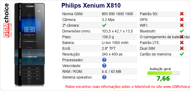 Philips Xenium X810 Especificações técnicas do telemóvel 