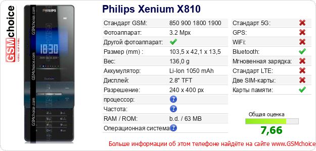 Philips Xenium X810 Технические данные телефона Philips Xenium X810 Технические данные телефона